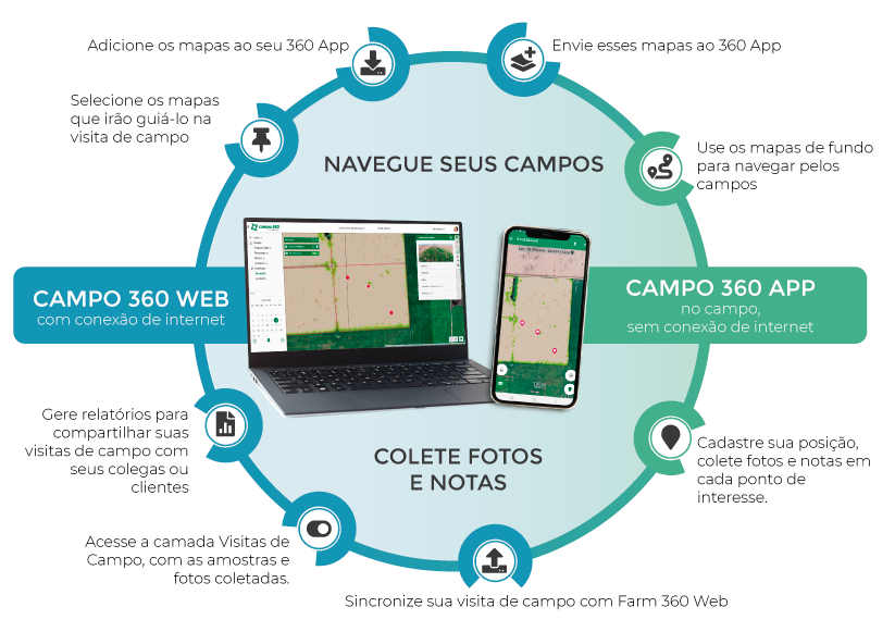PT-app