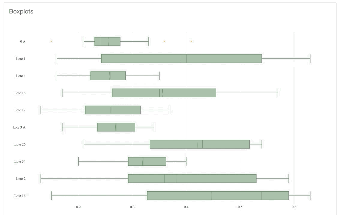 boxplot_ES