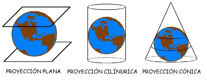 Proyecciones